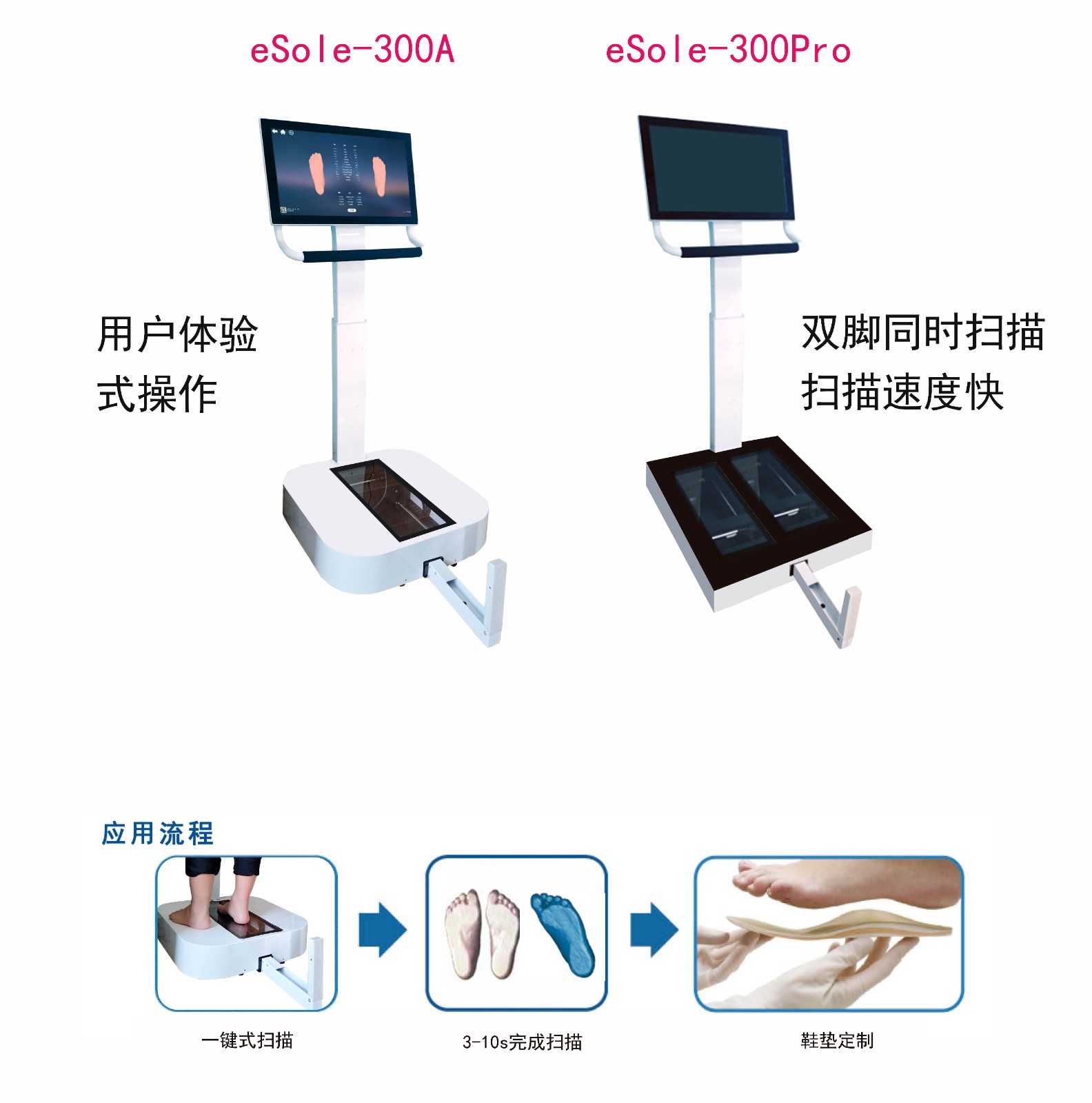 足底三维扫描仪.jpg 足底三维扫描仪.jpg