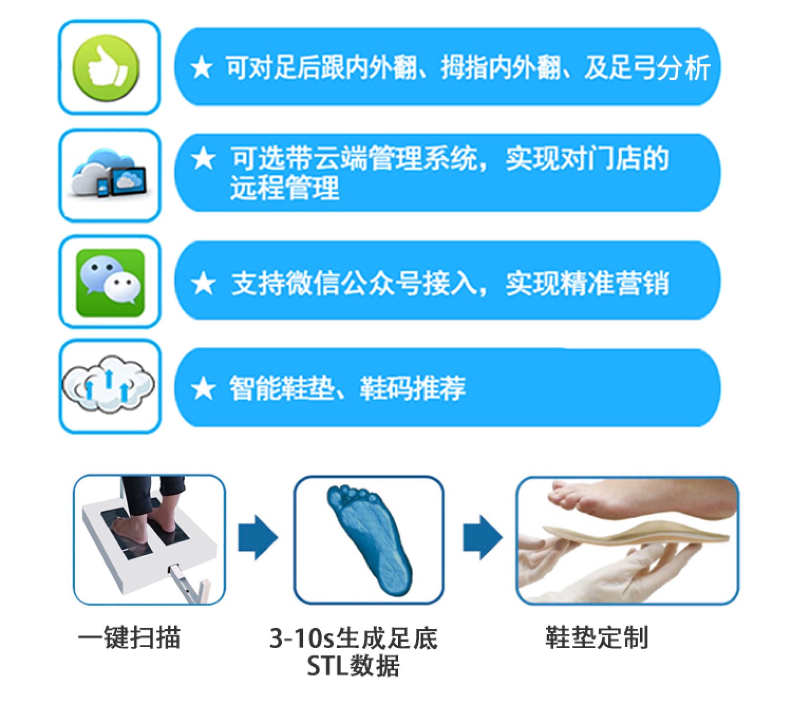 足底三维扫描仪 足底三维扫描仪